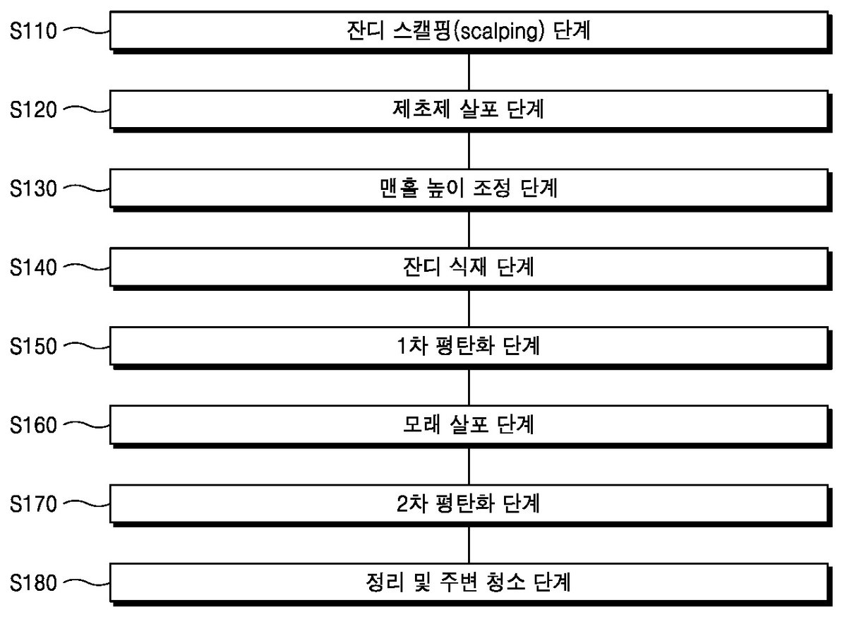 “천연잔디가 식재된 스포츠 그라운드의 잔디 교체방법”의 도면