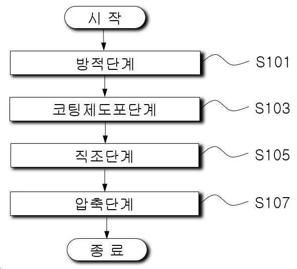 “코코넛 섬유 도로포장재의 제조방법”의 도면