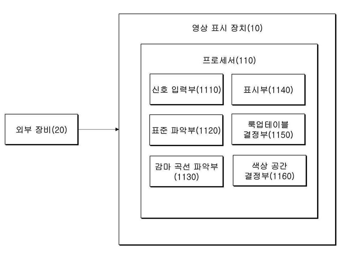 “입력 신호에 따라 자동 세팅 가능한 영상 표시 장치 및 방법”의 도면