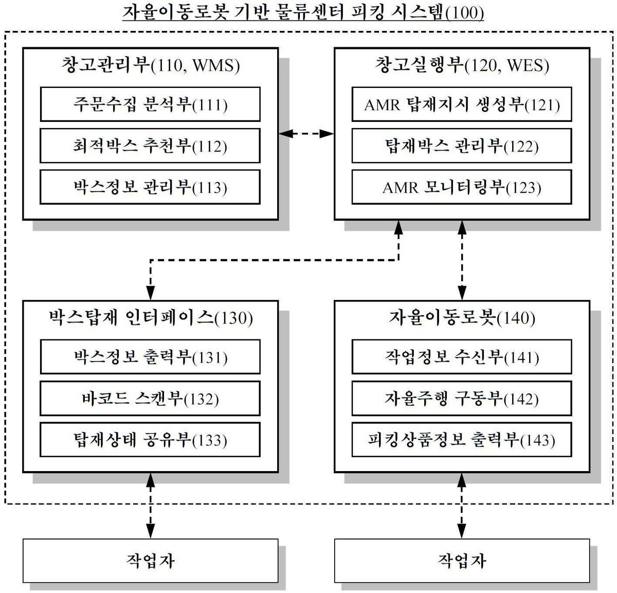 “자율이동로봇 기반 물류센터 피킹 시스템”의 도면