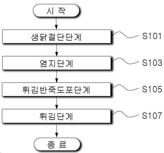 “들깨식용유를 이용한 후라이드 치킨의 제조방법”의 도면