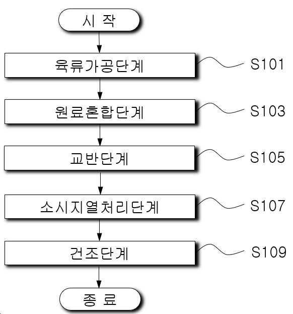 “에어셀 공법을 이용한 소시지의 제조방법”의 도면