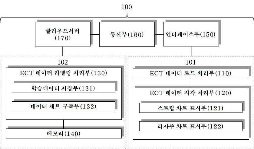 “클라우드 기반으로 한 와전류탐상검사 데이터 라벨링 플랫폼”의 도면