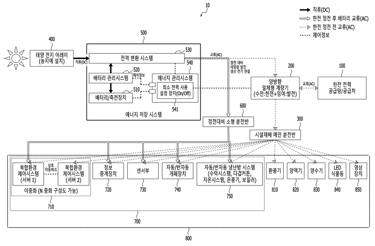 “스마트팜 시설 재배에서 정전 대비 환경 제어 연속성 보장 시스템 및 그 방법”의 도면