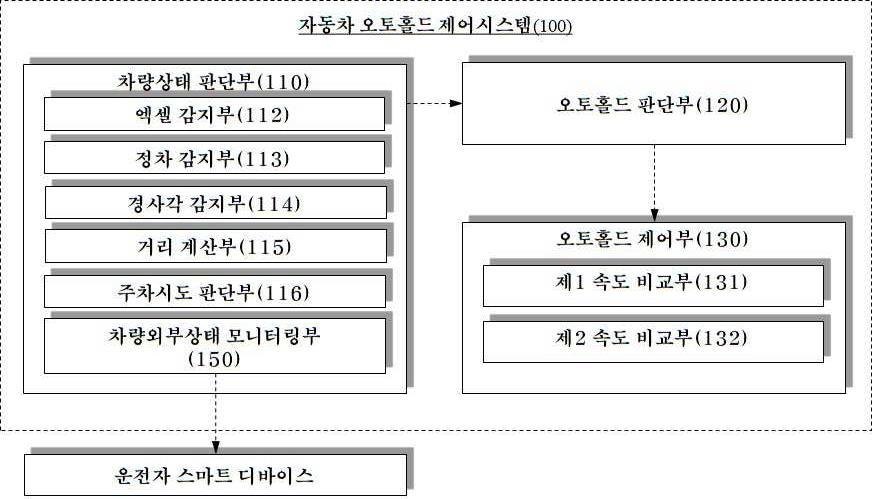 “자동차 오토홀드 제어시스템”의 도면
