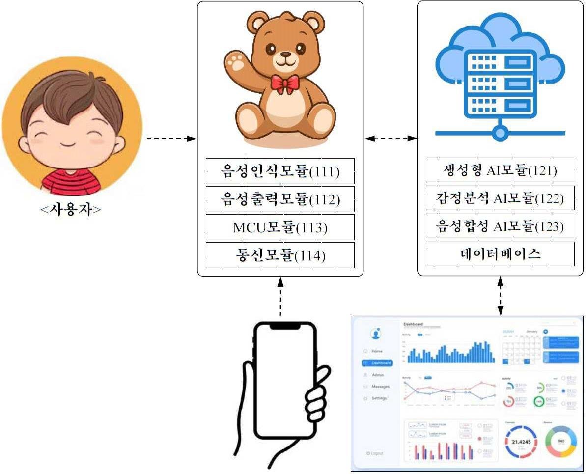 “애착인형 시스템”의 도면
