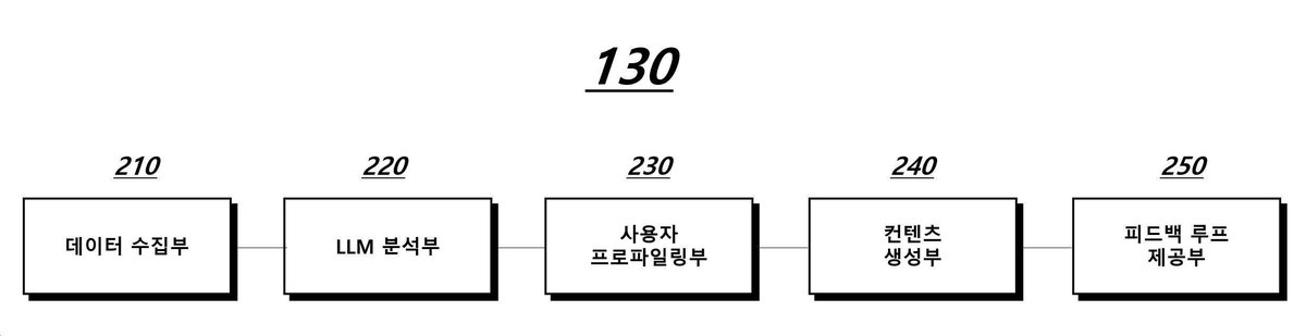 “대규모 언어모델 및 AI 에이전트 기반 실시간 맞춤형 컨텐츠 생성 방법 및 장치”의 도면