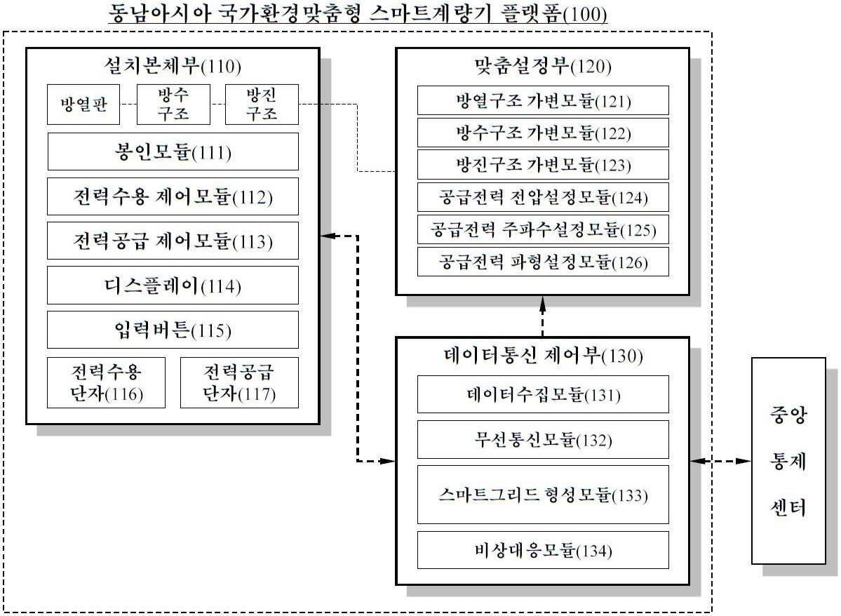 “동남아시아 국가 환경 맞춤형 스마트계량기 플랫폼”의 도면
