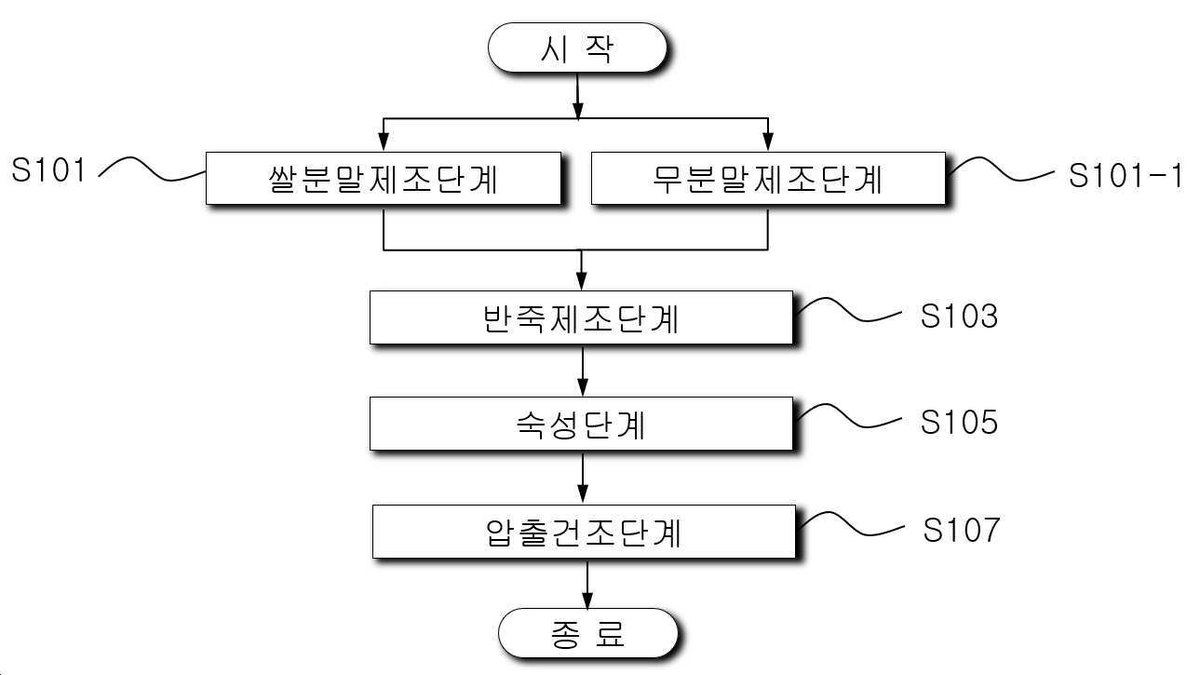 “무 분말이 함유된 다이어트용 쌀국수 용기면의 제조방법”의 도면