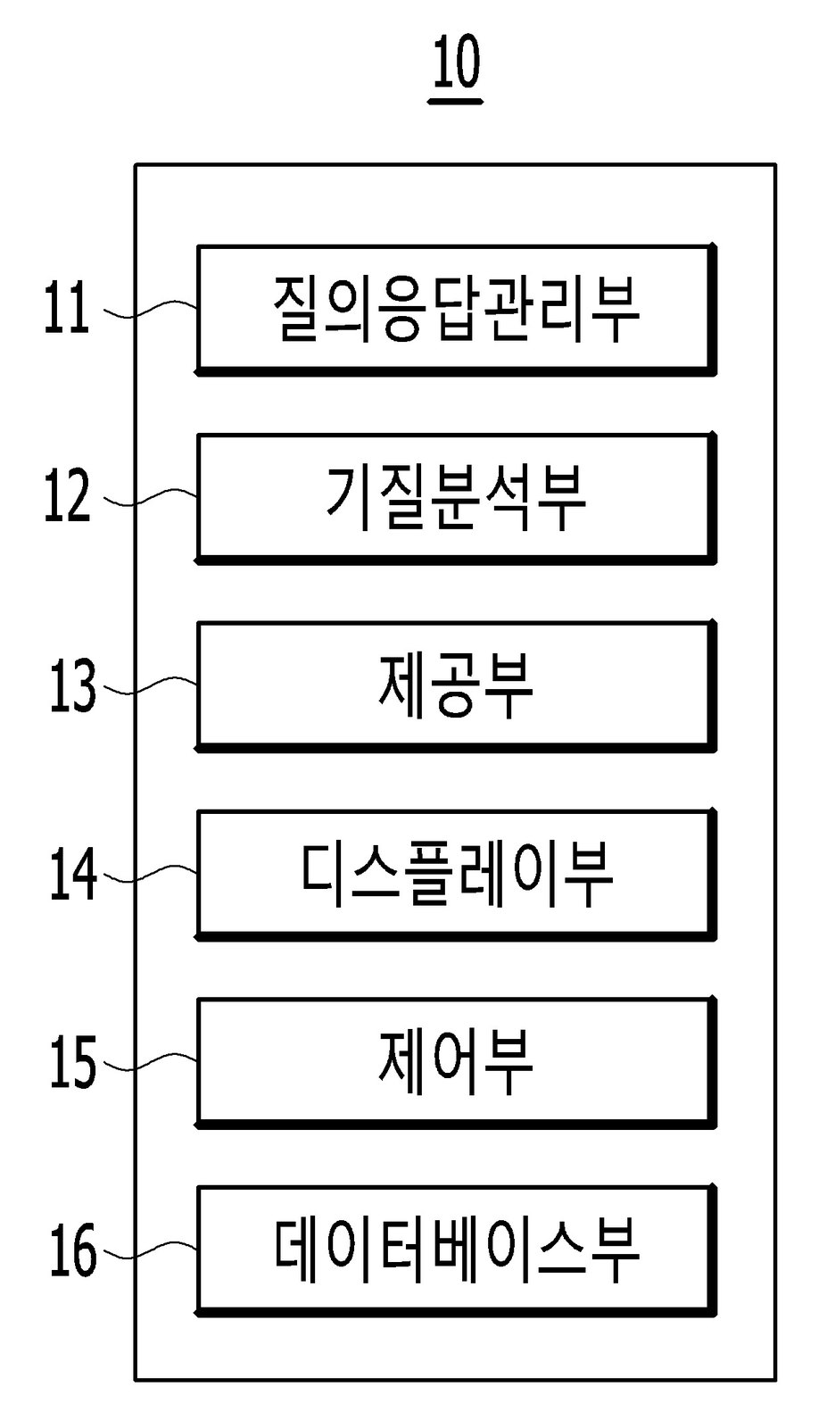 “기질 진단 장치 및 방법”의 도면