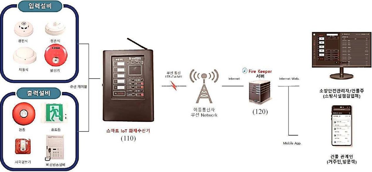 “스마트 IoT 화재 경보 시스템”의 도면