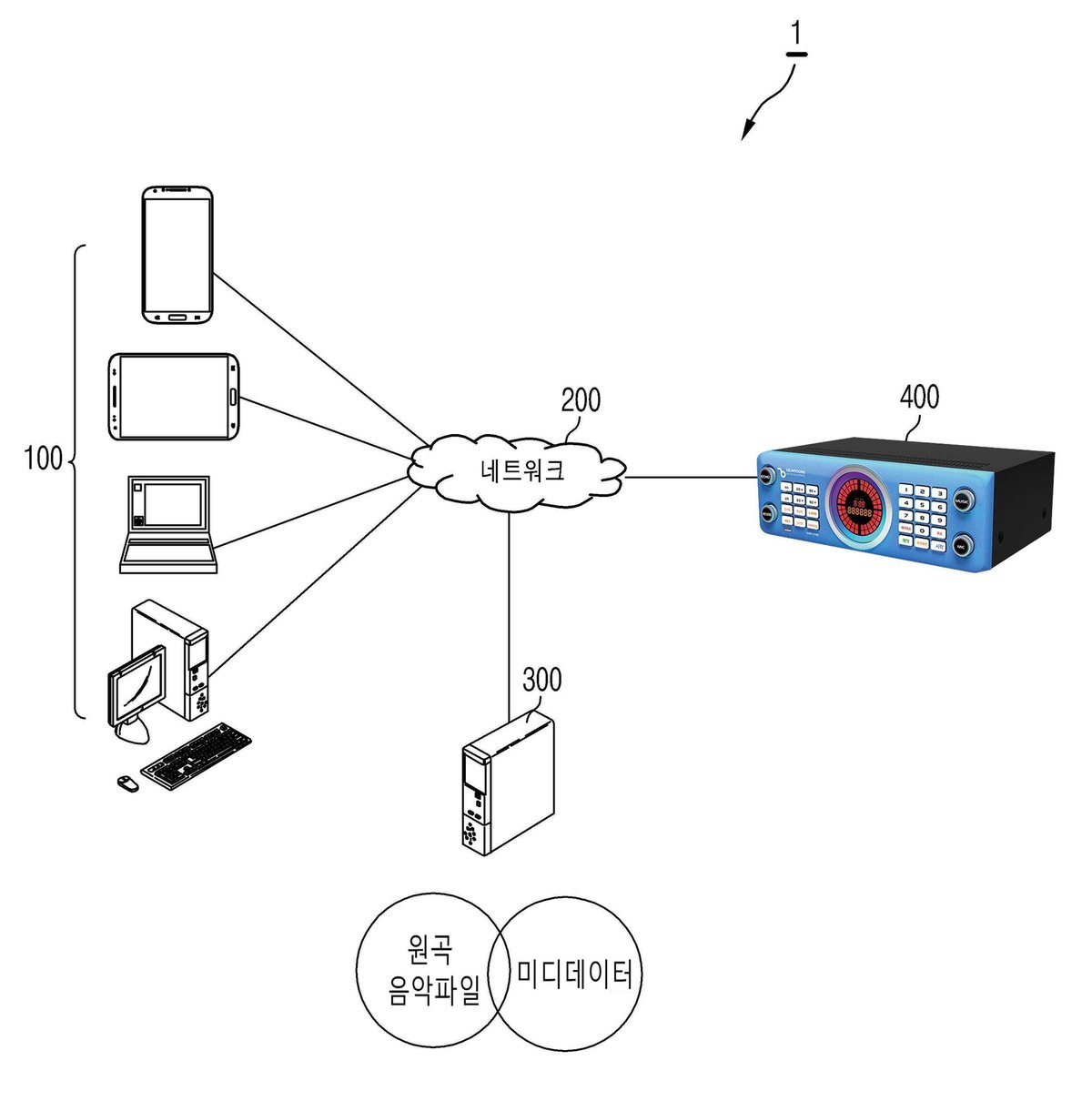 “AI 기반 미디데이터 추출 솔루션 제공 시스템”의 도면