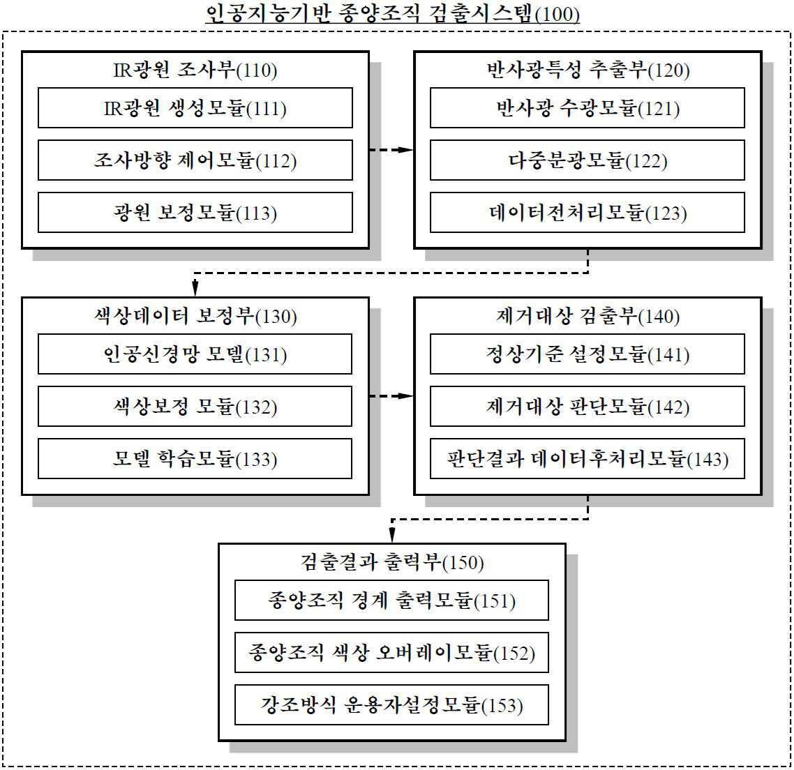 “인공지능기반 종양조직 검출시스템”의 도면