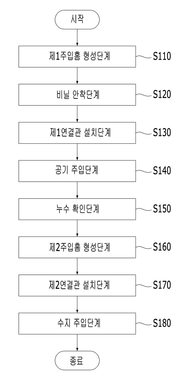 “방수 시공방법”의 도면