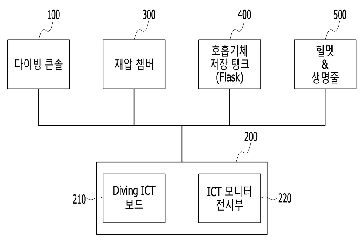 “스마트 ICT 기반의 휴대 이동용 표면공급 잠수 시스템 및 그의 제어 방법”의 도면