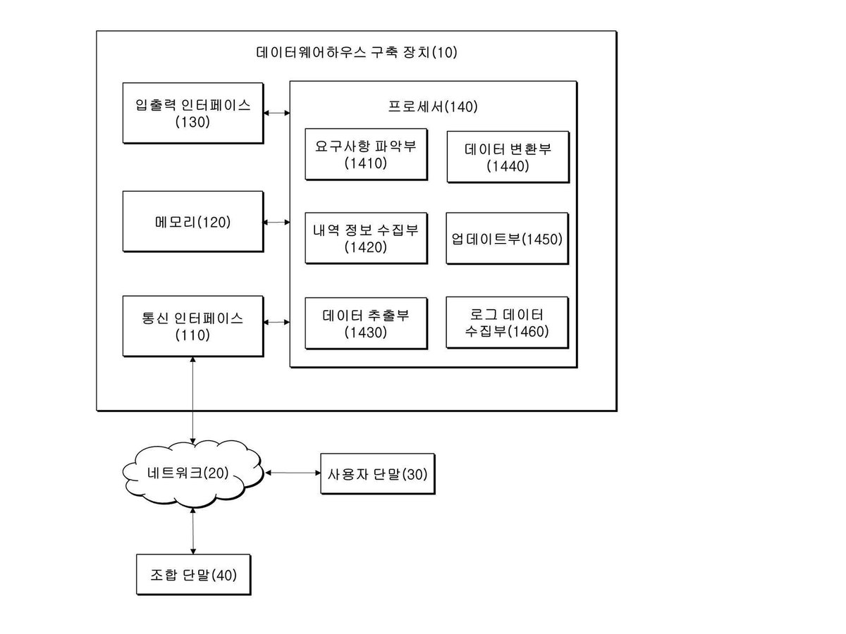 “정비사업 조합원의 권리 내역 기반 데이터웨어하우스 구축 장치 및 방법”의 도면
