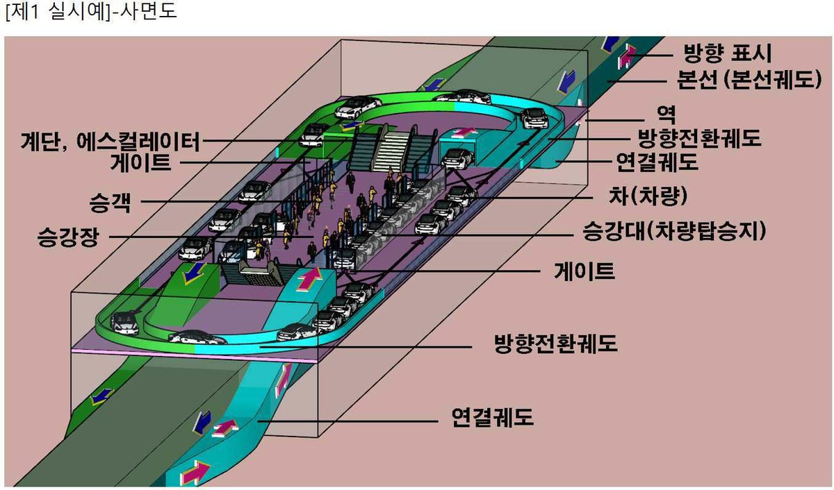 “승객용 교통수단 장치”의 도면