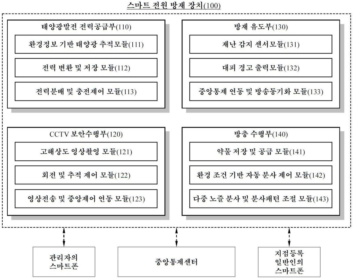“스마트 전원 방재 장치”의 도면