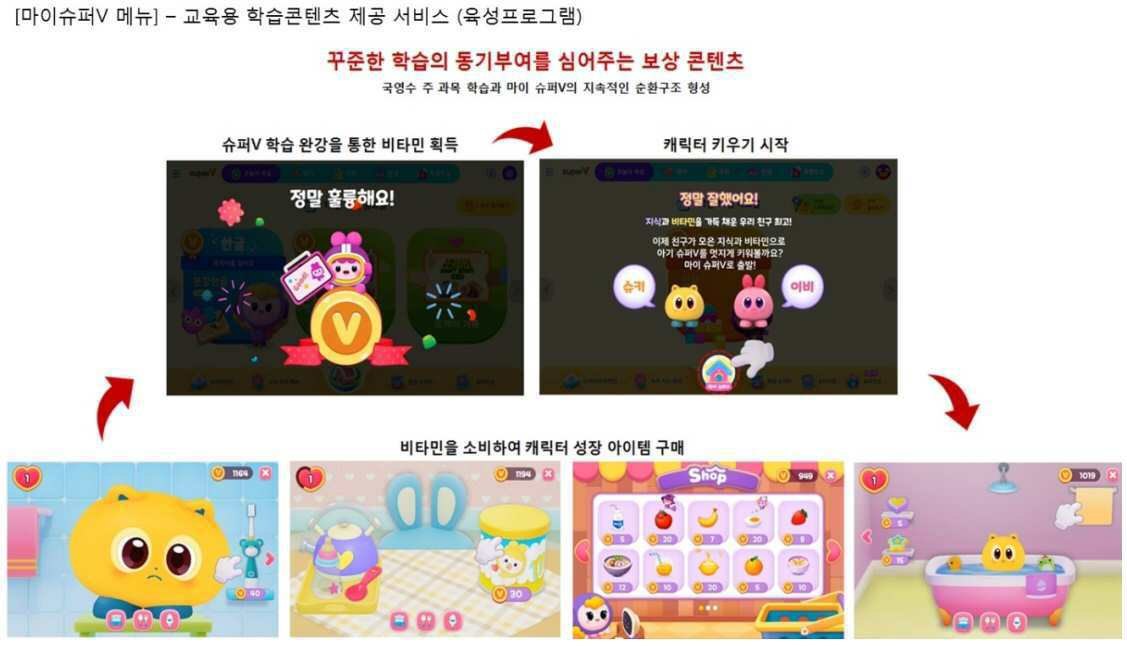“인성발달 교육이 가능한 학습 장치 및 방법”의 도면