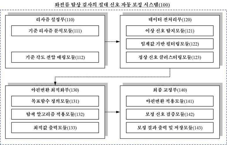 “와전류 탐상 검사의 절대 신호 자동 보정 시스템”의 도면