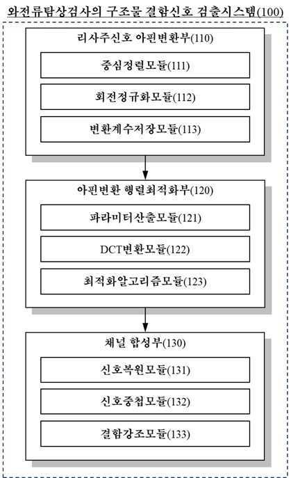 “와전류탐상검사의 구조물 결함신호 검출시스템”의 도면