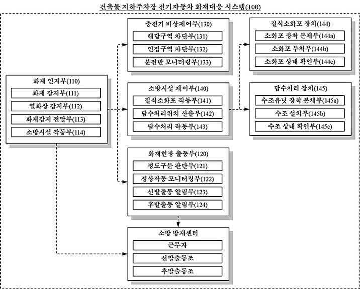 “건축물 지하주차장 전기자동차 화재대응 시스템”의 도면