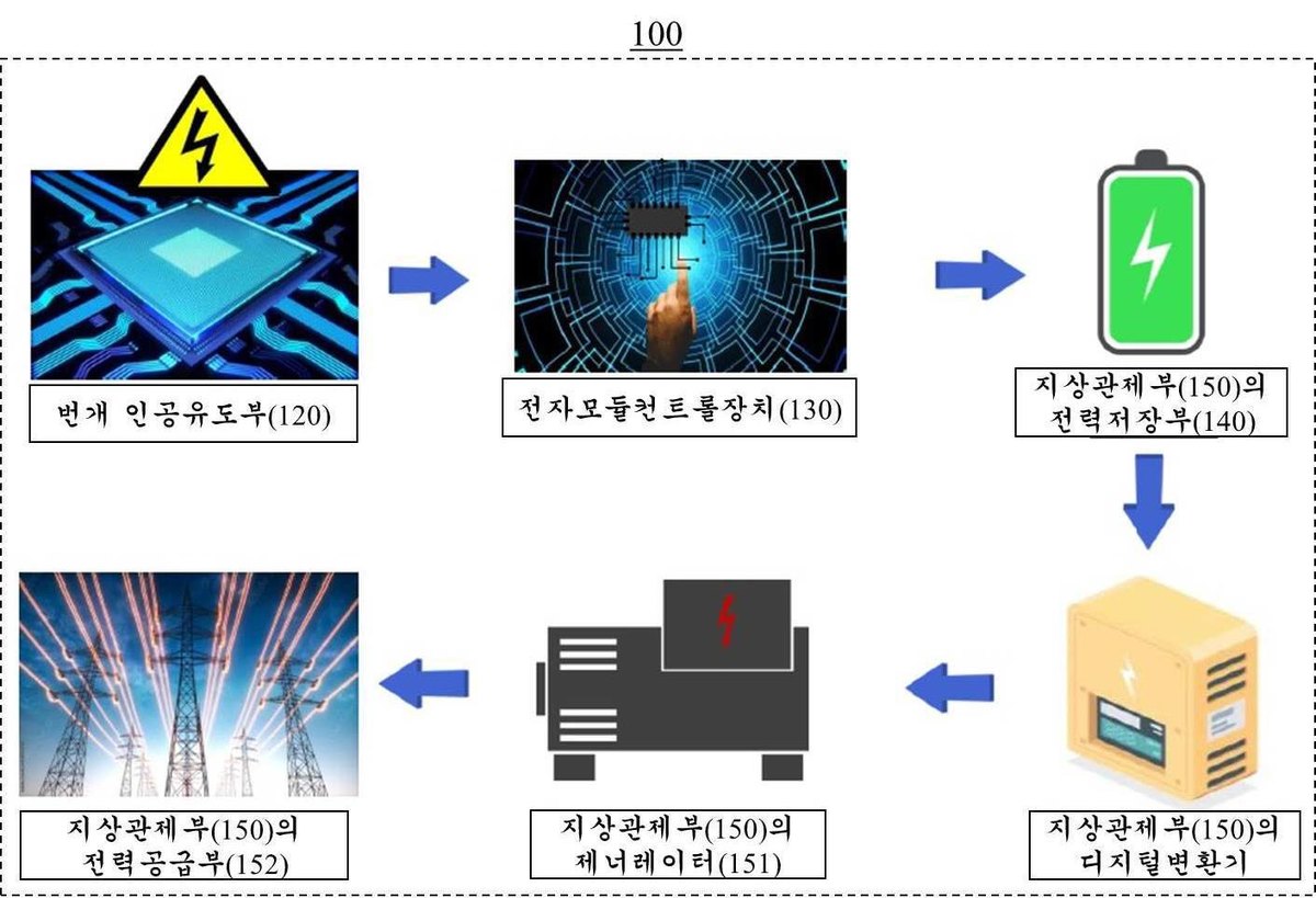 “번개 인공유도부를 포함하는 친환경 전기에너지 생산 시스템”의 도면