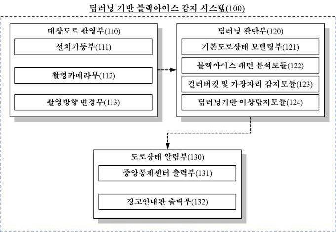 “딥러닝 기반 블랙아이스 감지 시스템”의 도면