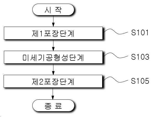 “호두과자의 보존성을 향상시키는 포장방법”의 도면