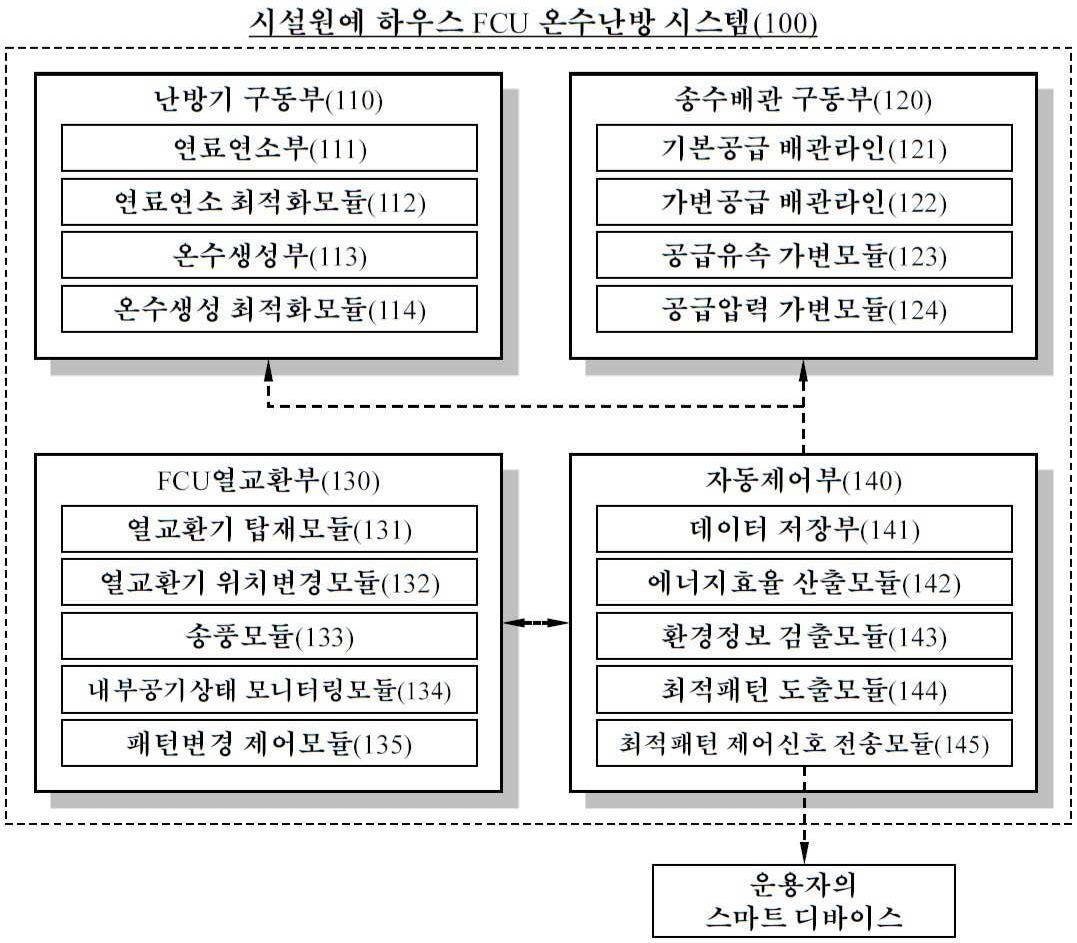 “시설원예 하우스 FCU 온수난방 시스템”의 도면