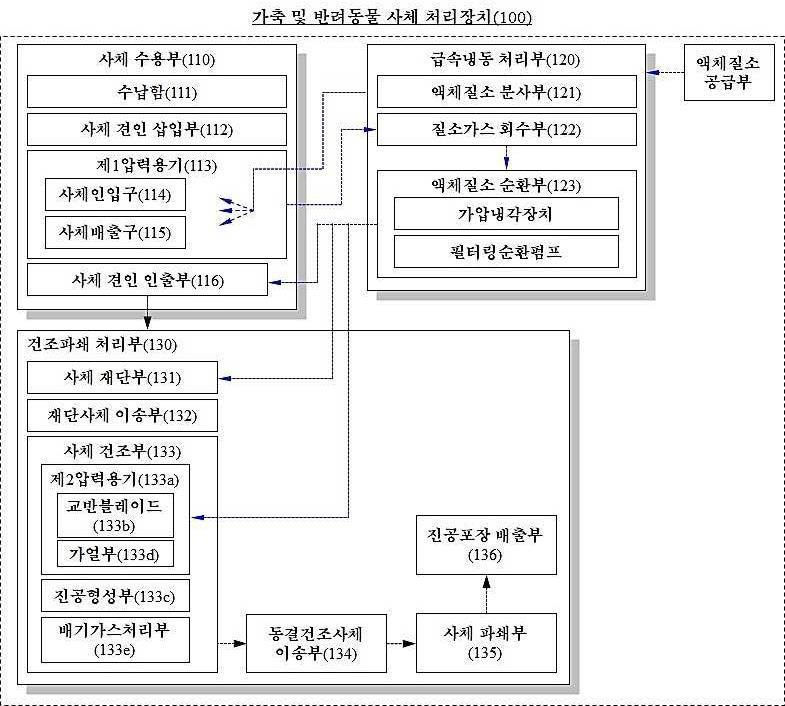 “가축 및 반려동물 사체 처리장치”의 도면