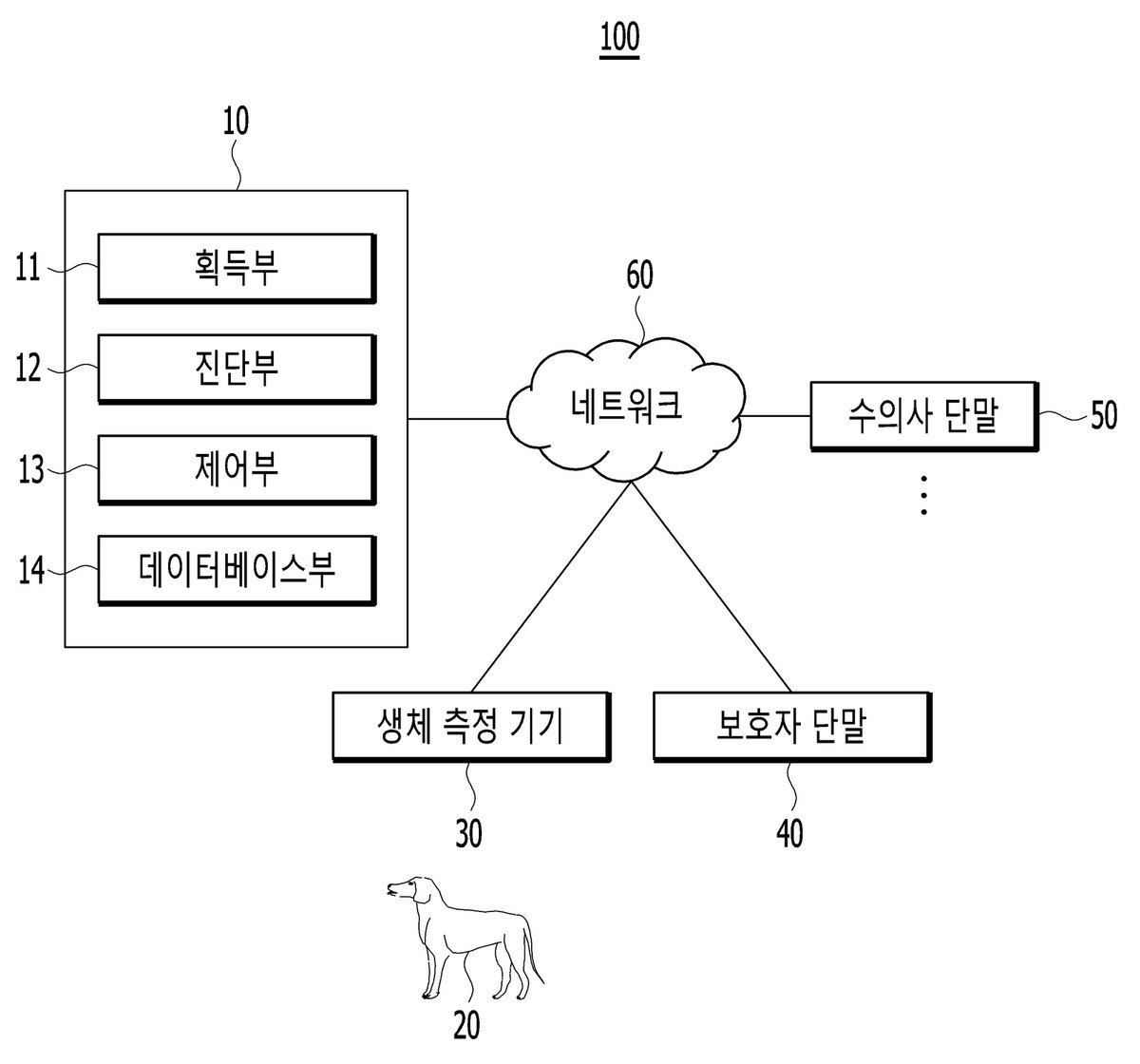 “반려동물 질병 진단 시스템”의 도면