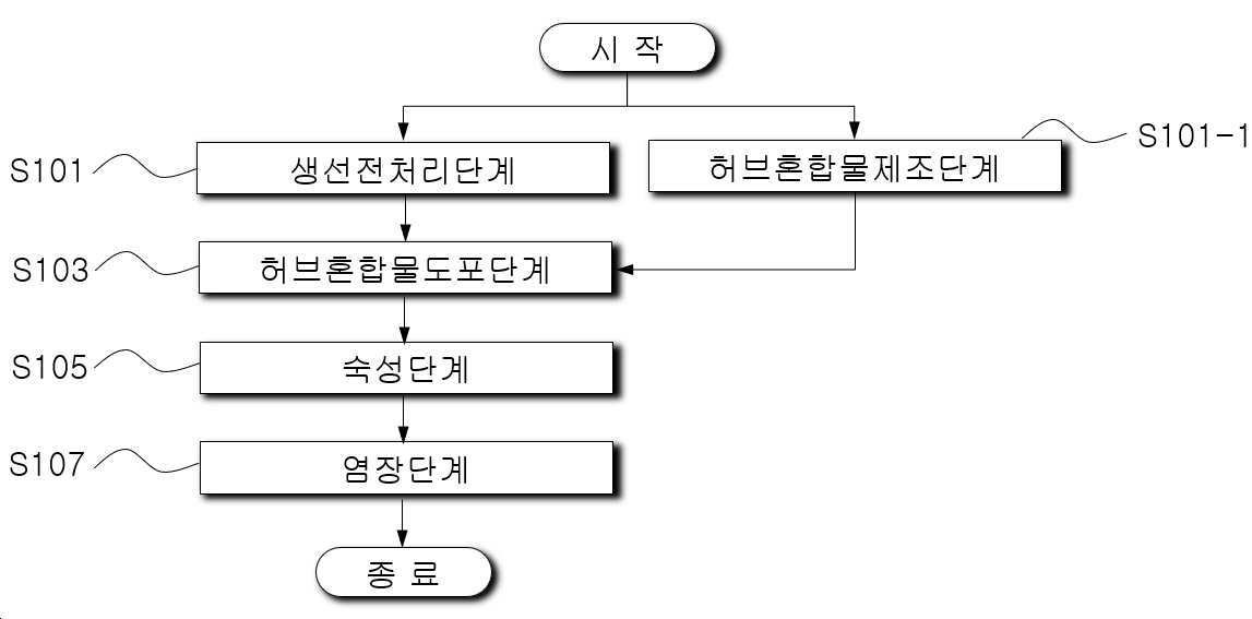 “허브를 이용하여 비린내를 제거한 생선의 가공방법”의 도면