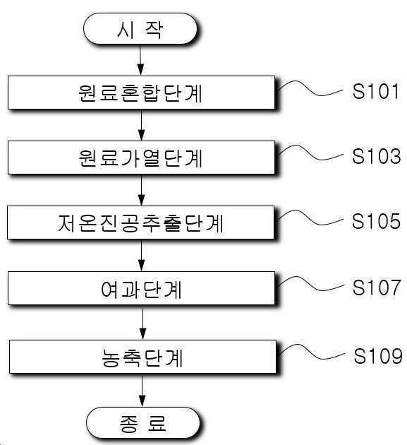 “식품원료용 침향 에센스의 제조방법”의 도면