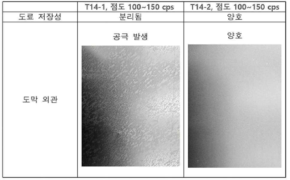 “친환경 무용제형 방염 자외선 경화수지”의 도면