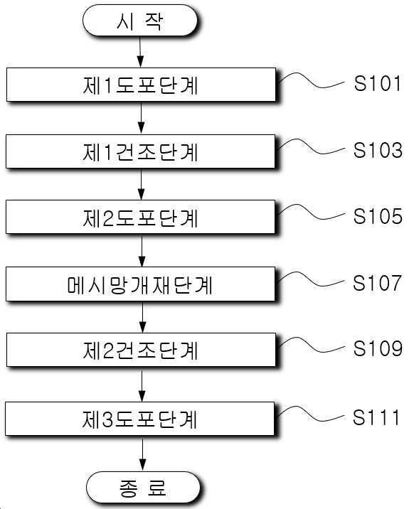 “팽창수축 저항성이 우수한 아크릴계 방수제를 이용한 콘크리트 표면의 방수공법”의 도면
