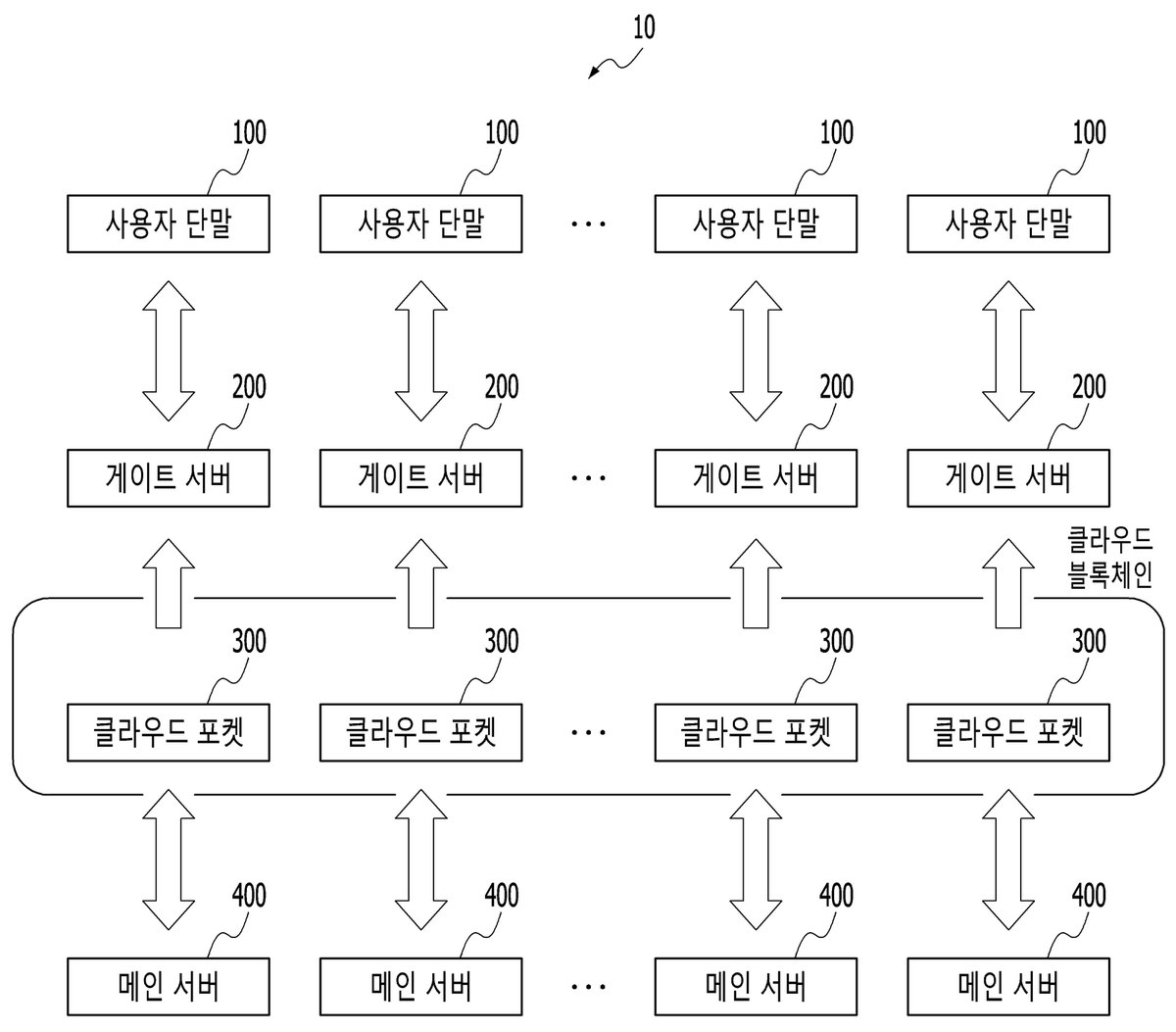 “클라우드 블록체인 시스템 및 그의 제어 방법”의 도면