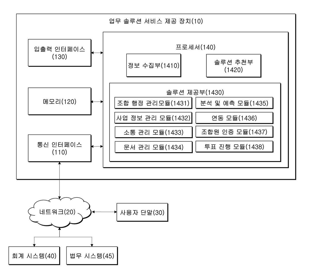 “도시 정비 사업 관련 업무 솔루션 서비스 제공 장치 및 방법”의 도면