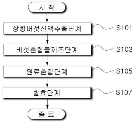 “상황버섯 진액이 함유된 건강식품의 제조방법”의 도면