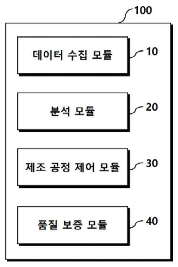 “사용자 맞춤형 전기산업장치 제조 시스템”의 도면