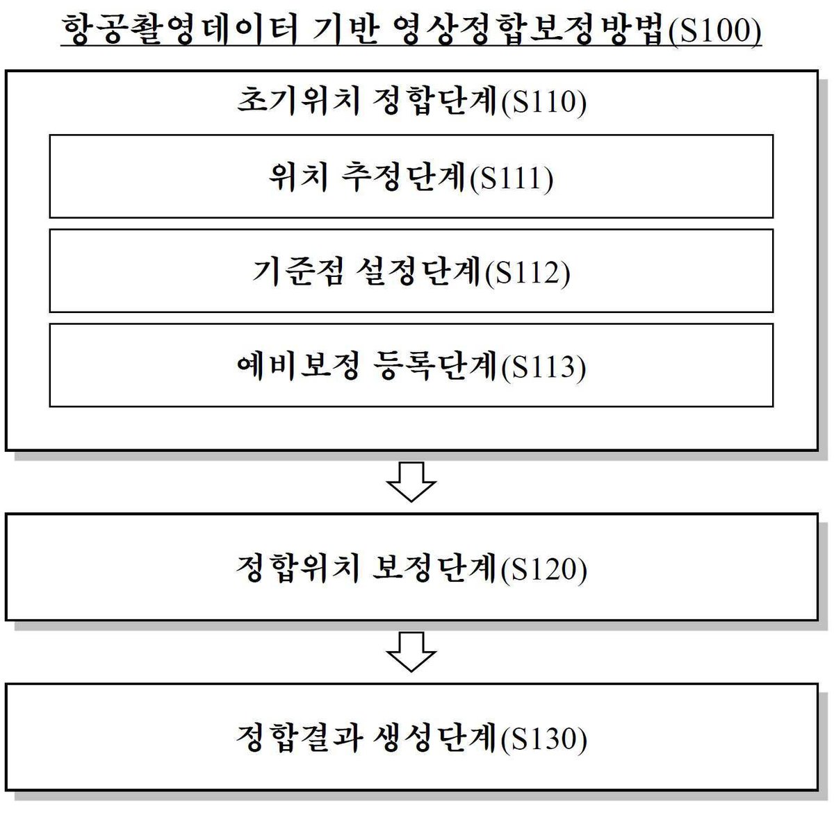 “항공촬영데이터 기반 영상정합보정방법”의 도면