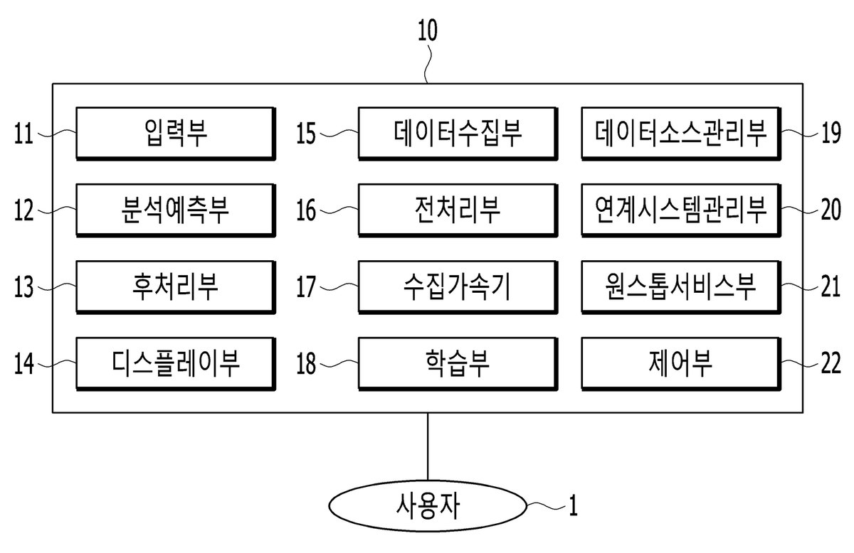 “데이터 통합분석 관리 장치 및 방법”의 도면