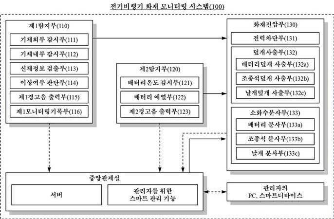 “전기비행기 화재 모니터링 시스템”의 도면