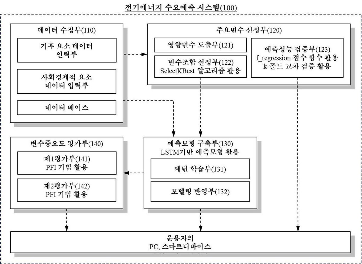 “전기에너지 수요예측 시스템”의 도면