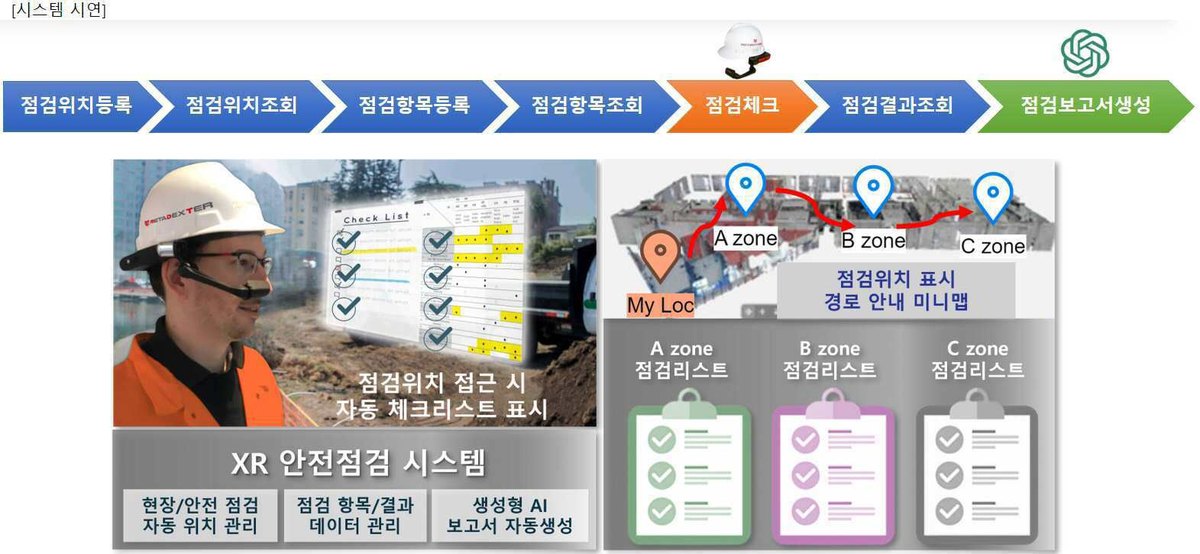 “확장현실 기반 안전점검 지원을 위한 안전지원용 장치 및 방법”의 도면