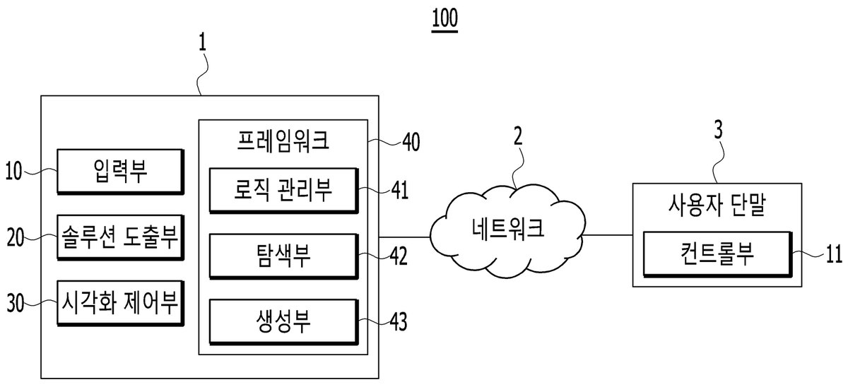 “솔루션 제공 장치 및 방법”의 도면