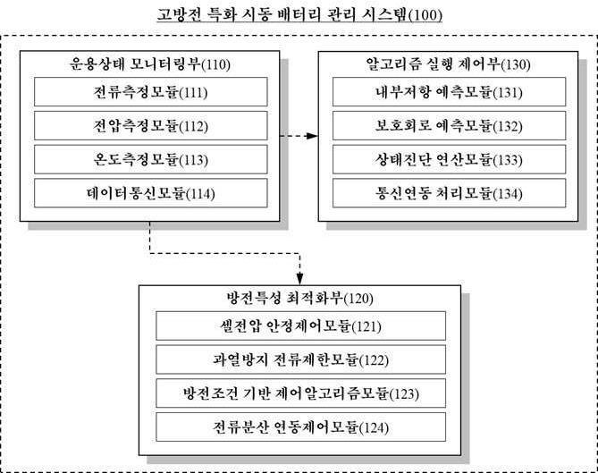“고방전 특화 시동 배터리 관리 시스템”의 도면