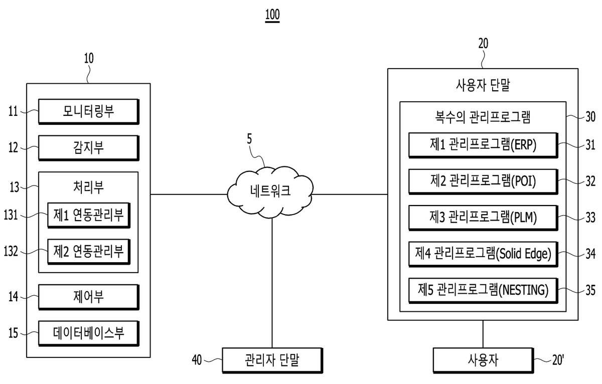 “생산제조의 전 업무 활동 혁신 관리 프로그램”의 도면
