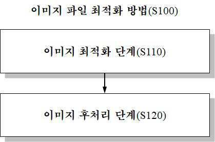 “UV 및 DTF 프린팅을 위한 이미지 파일 최적화 방법”의 도면