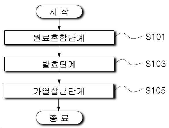 “파 발효진액의 제조방법”의 도면